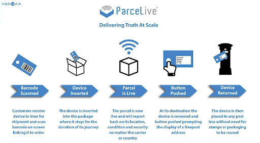 Parcel tracking system